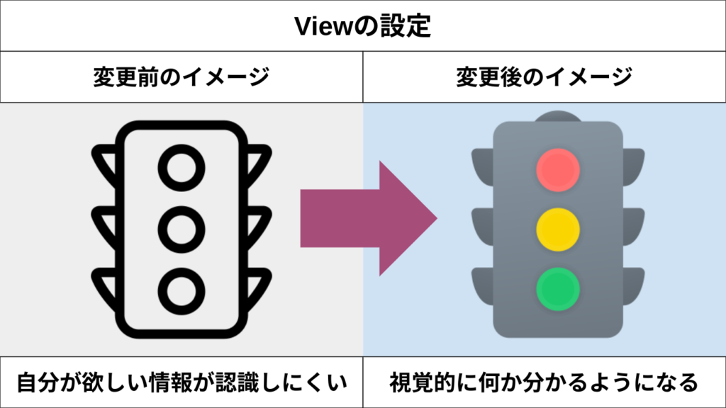 view設定の説明