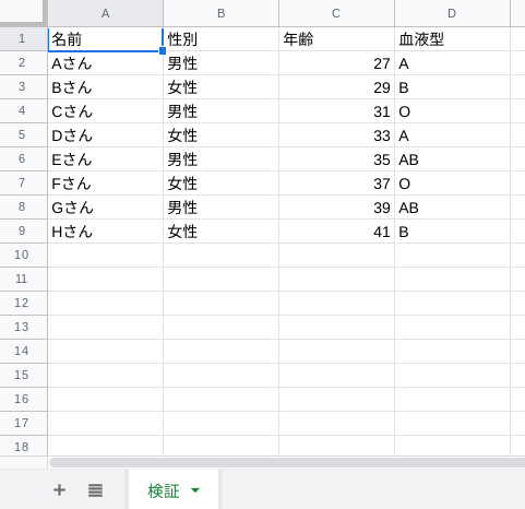 検証データ