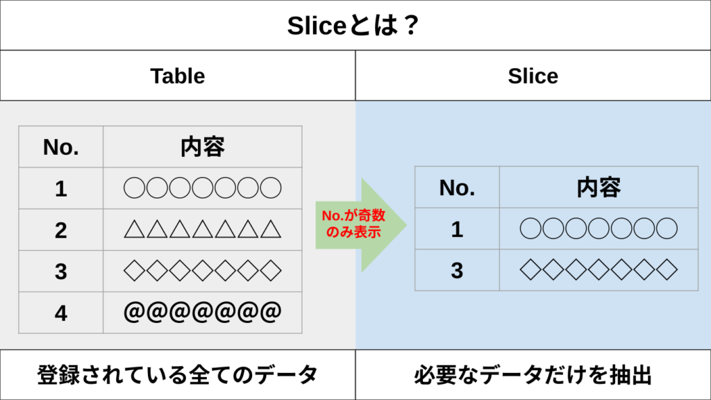 スライステーブルの説明