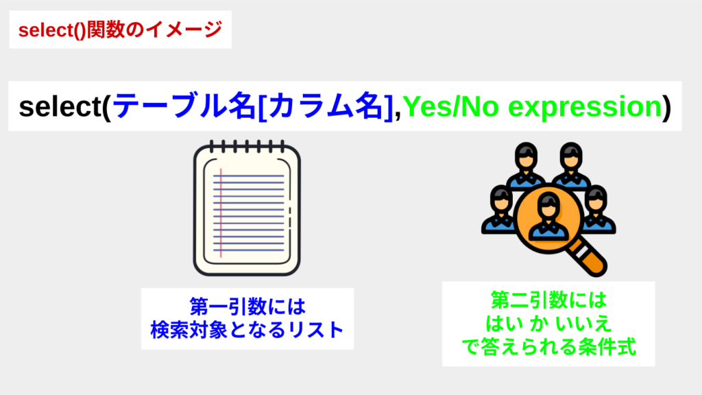 select関数のイメージ