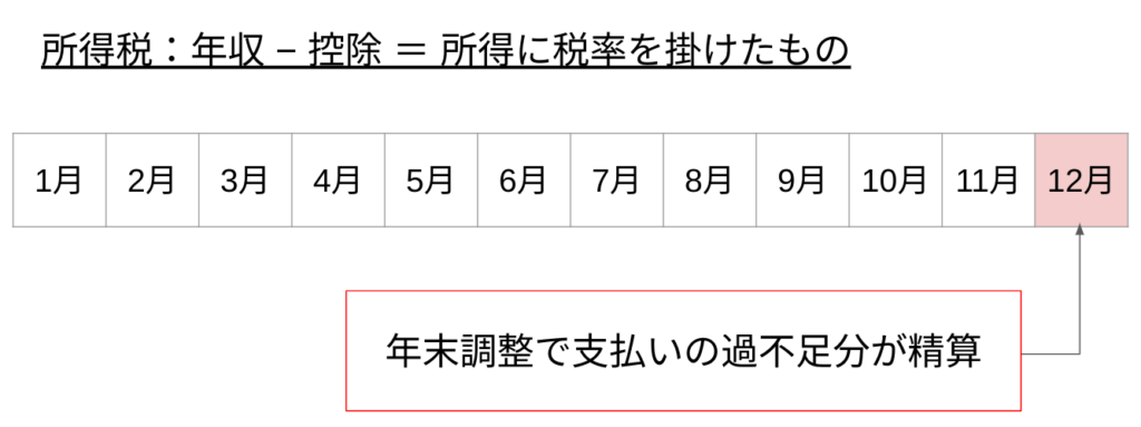 所得税の説明