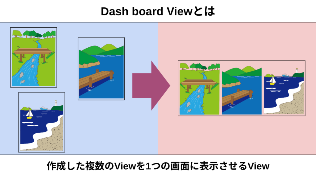 dashboardの説明