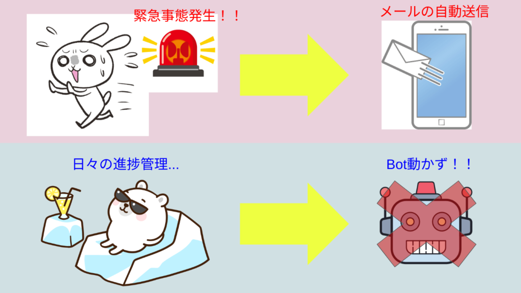 Bot発動のイメージ