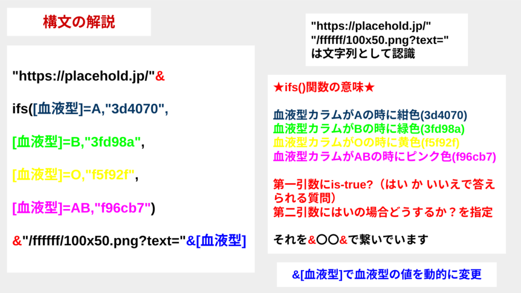 構文の解説