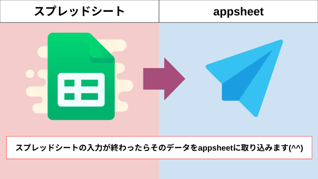 スプレッドシートからappsheetにデータを移行