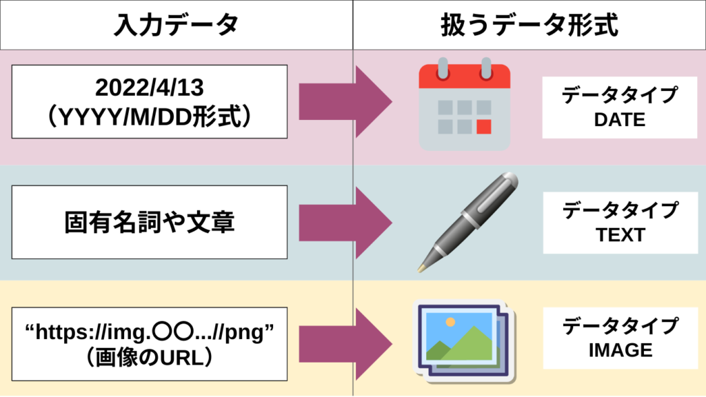 カラムのデータタイプ設定