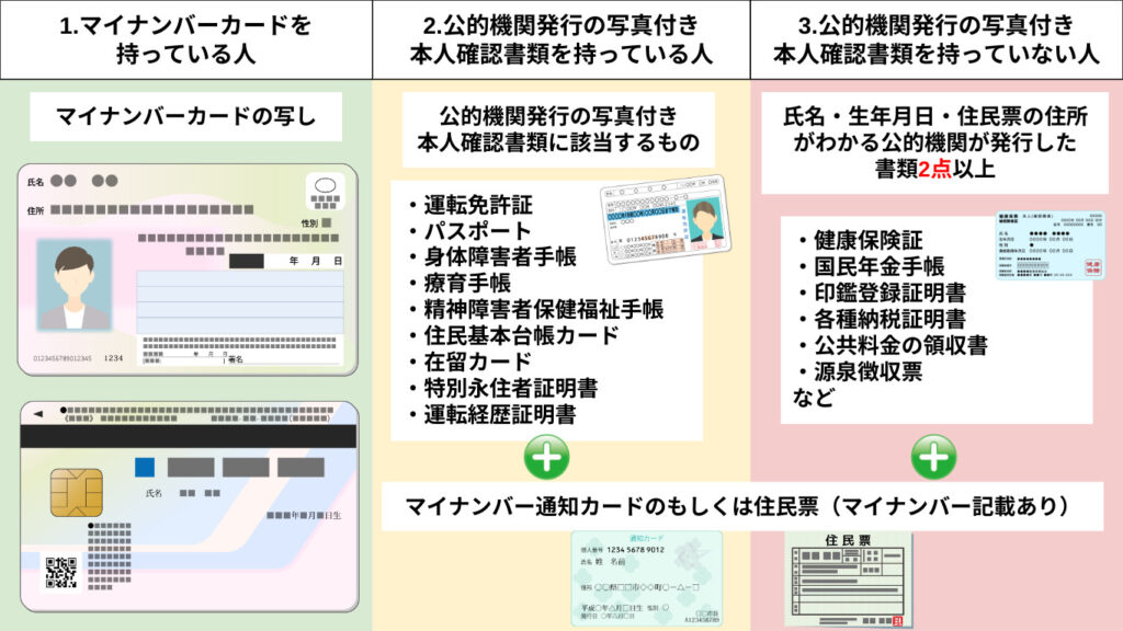 寄付金控除に必要な添付書類