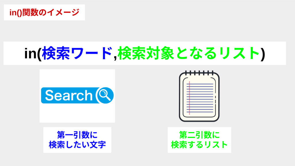 in関数の説明