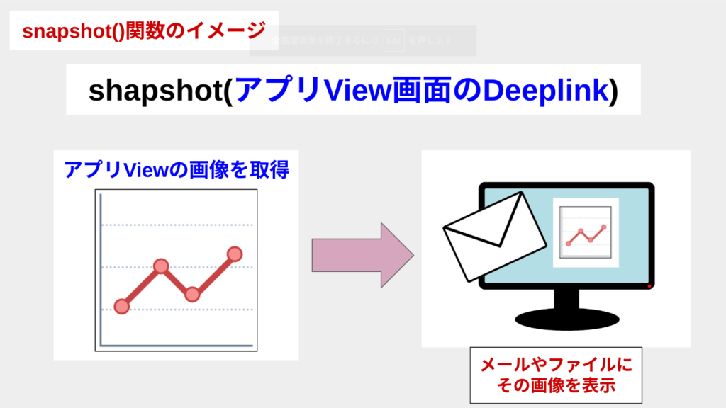 snapshot()関数の入力