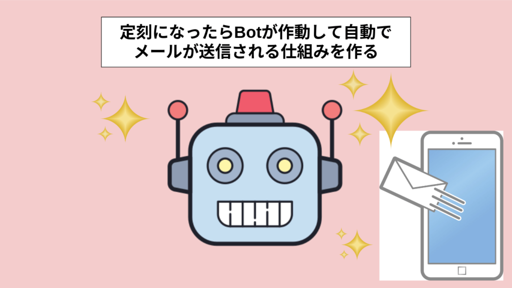 automation作成イメージ