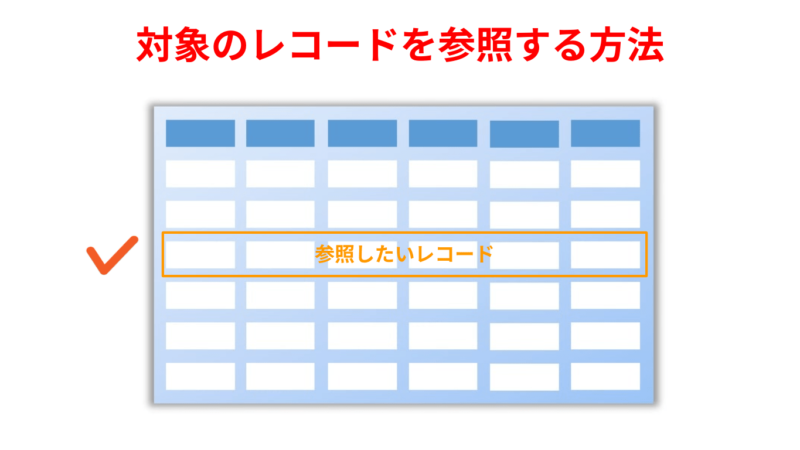 対象レコードに飛ぶイメージ