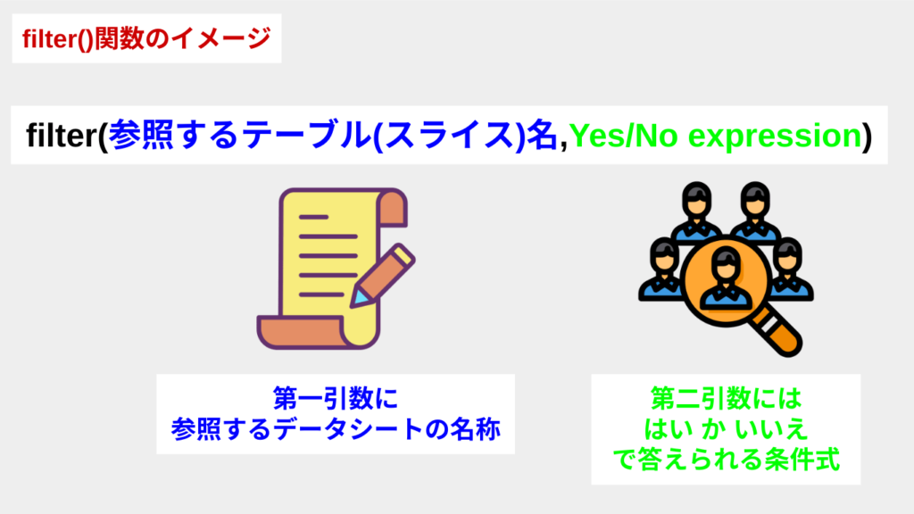 filter関数の説明