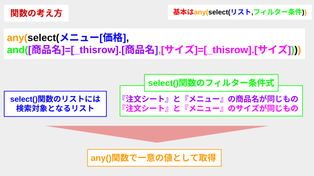 any(select))関数の考え方