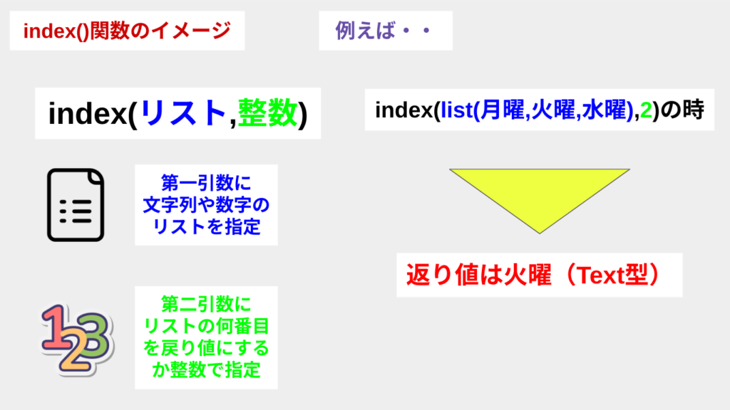 index()関数