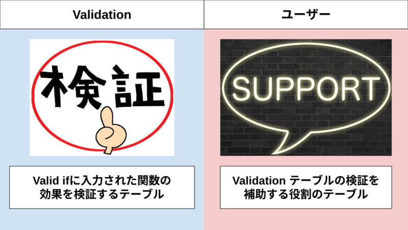 データテーブルの説明