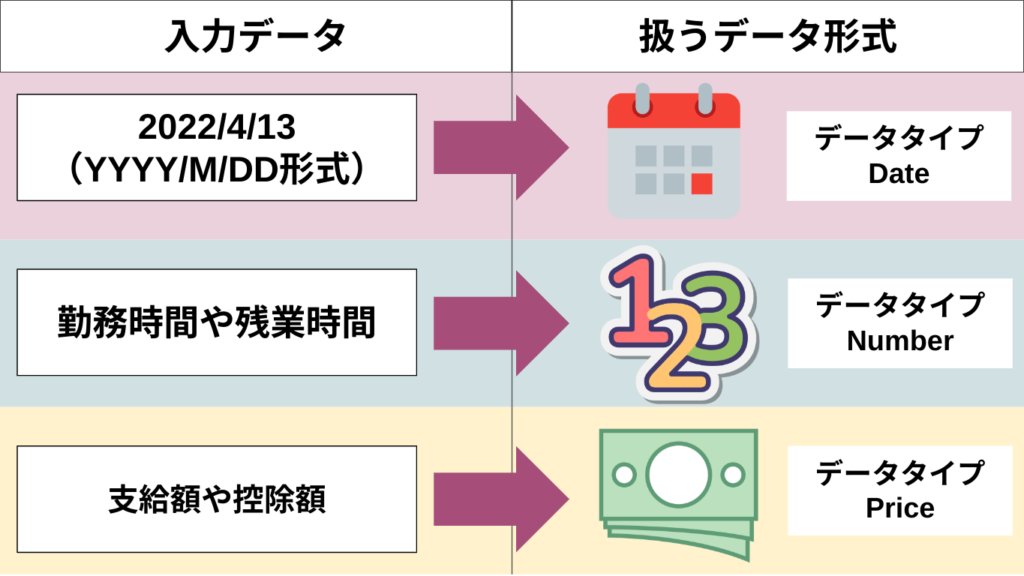 データタイプの設定