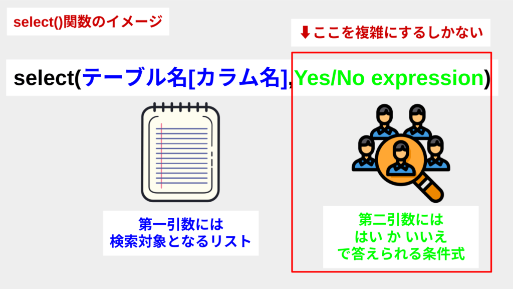 select()関数の引数の渡し方