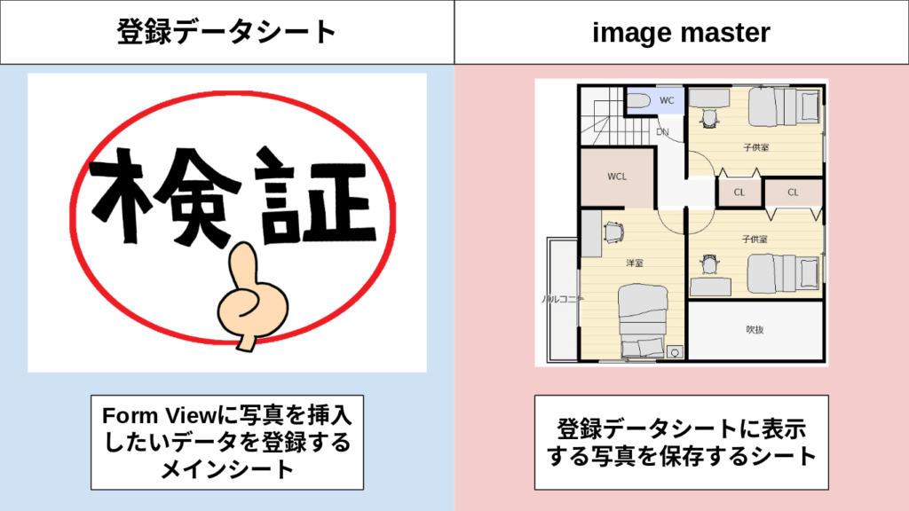 検証データのイメージ