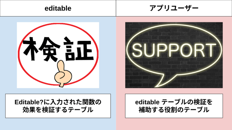 検証データのイメージ