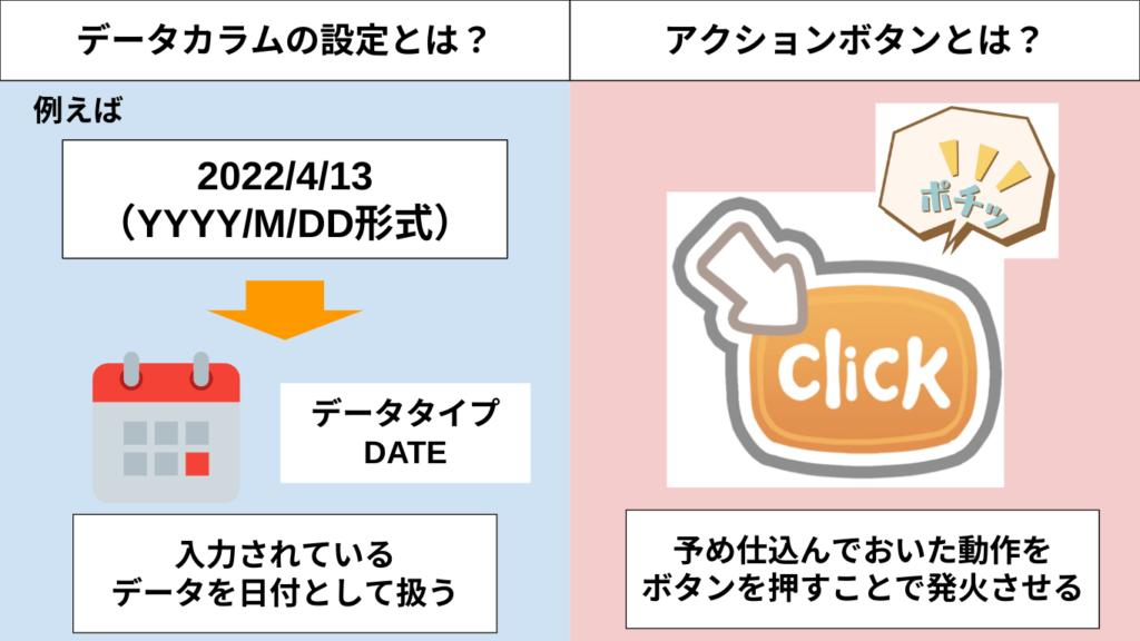 データタイプ編集とアクションボタン追加