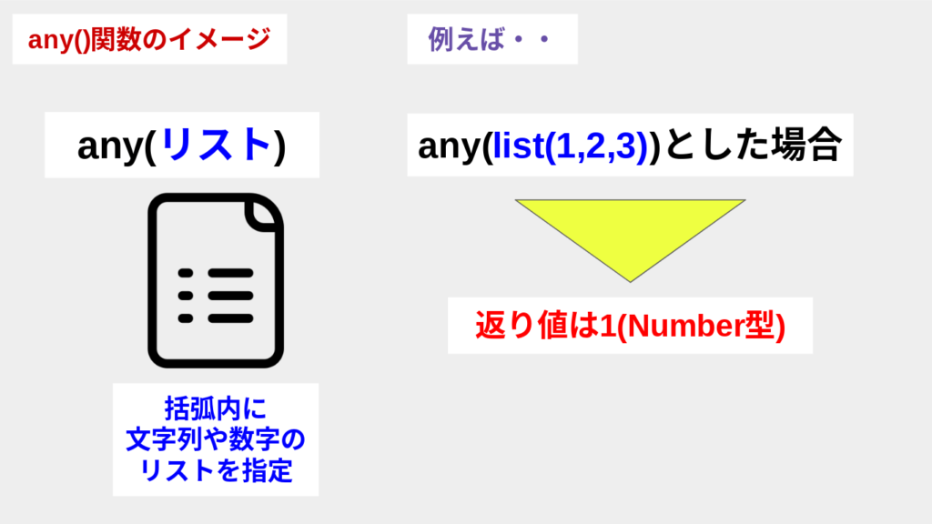 any()関数