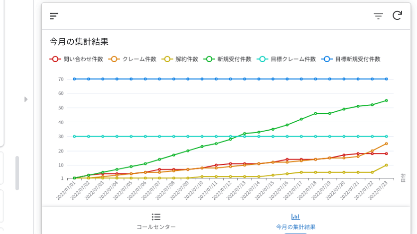 アクションボタンを押す前