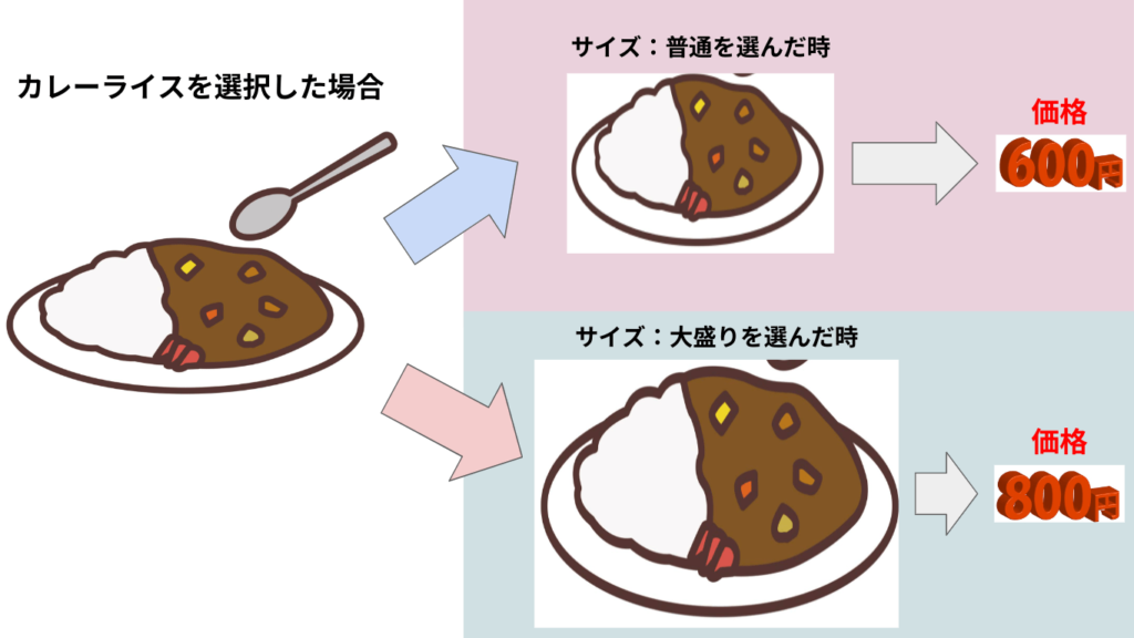 価格カラムの設定イメージ