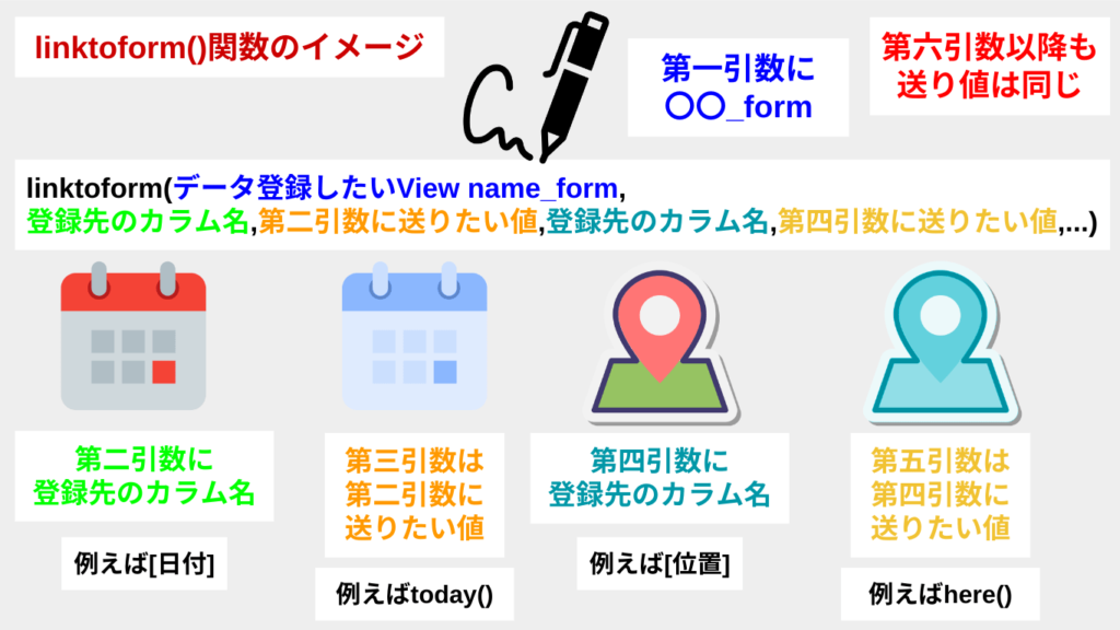 linktoform関数の説明