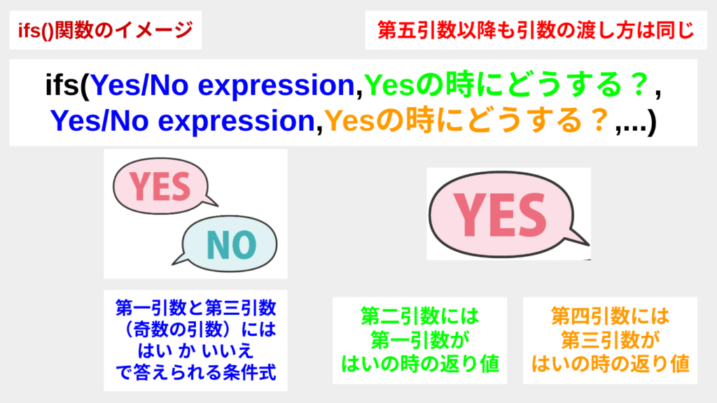 ifs関数の使い方