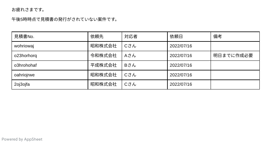 届いたメール内容