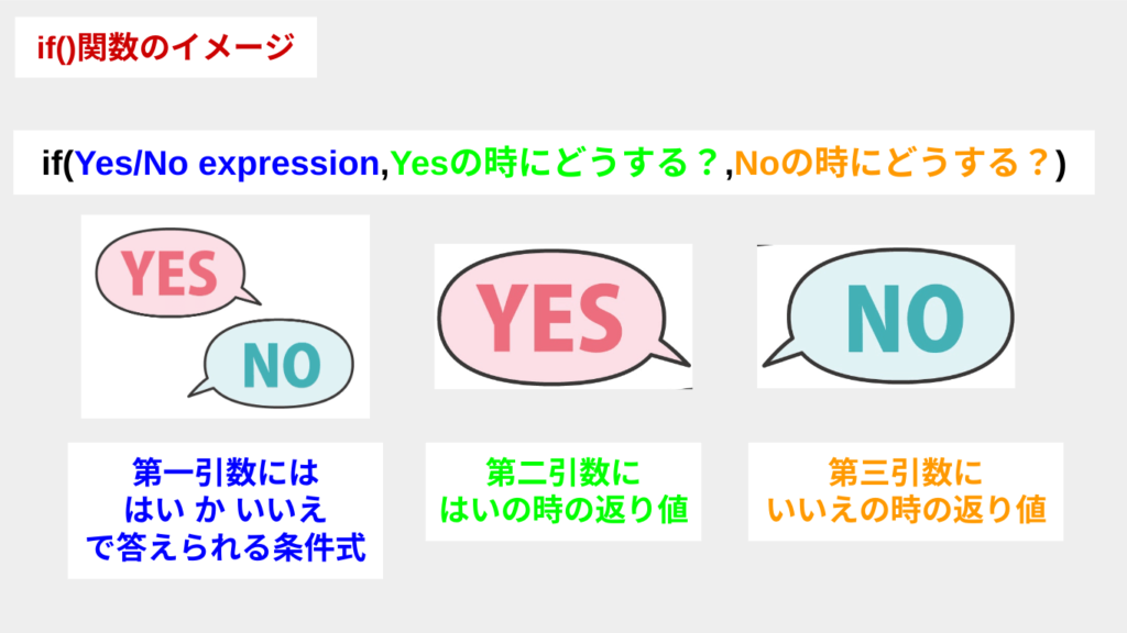 if関数の使い方