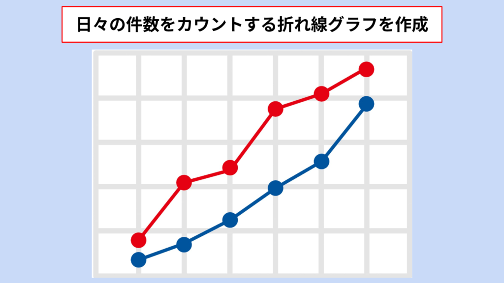 折れ線グラフの作成