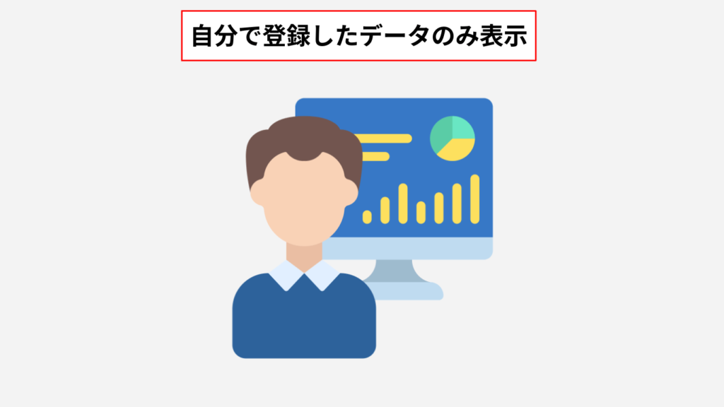 自分で登録したデータを表示