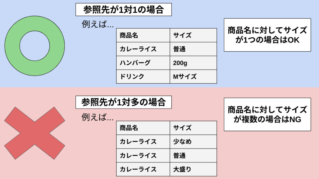 ref関係の概念