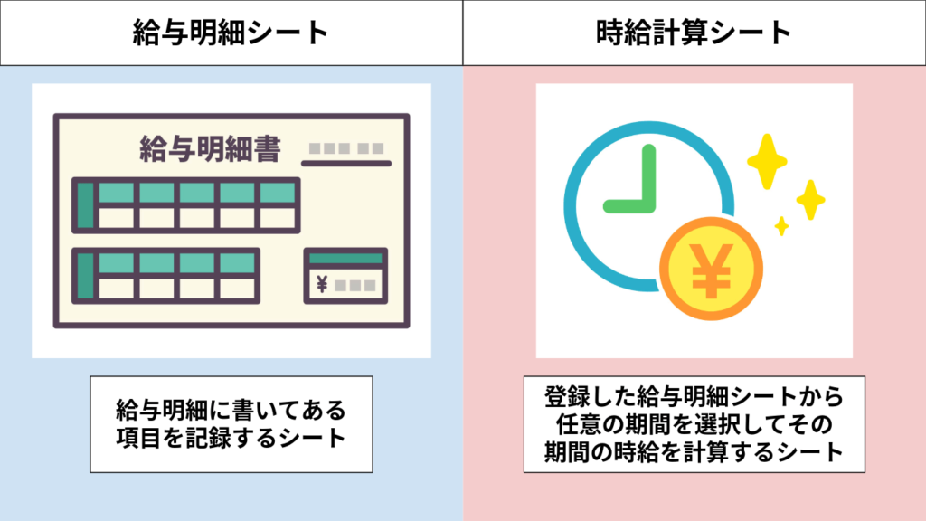 検証テーブルの説明