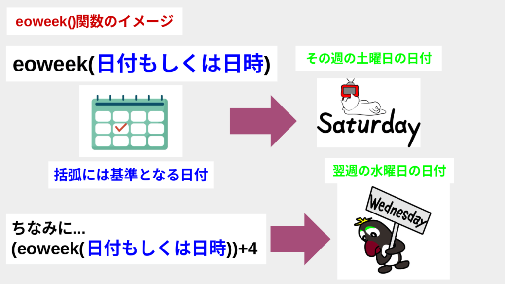 eoweek関数の説明