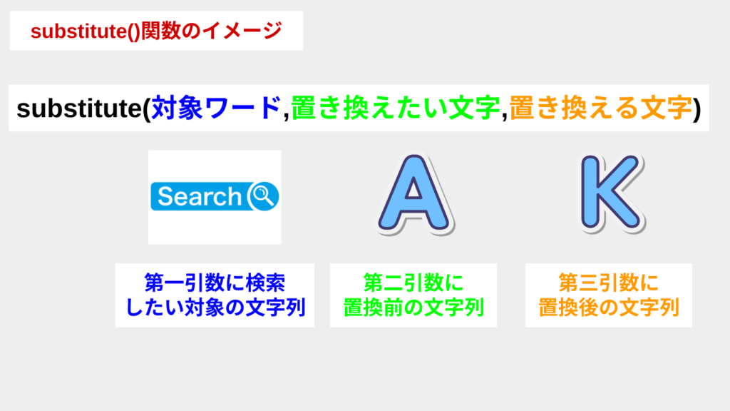 substitute関数の説明