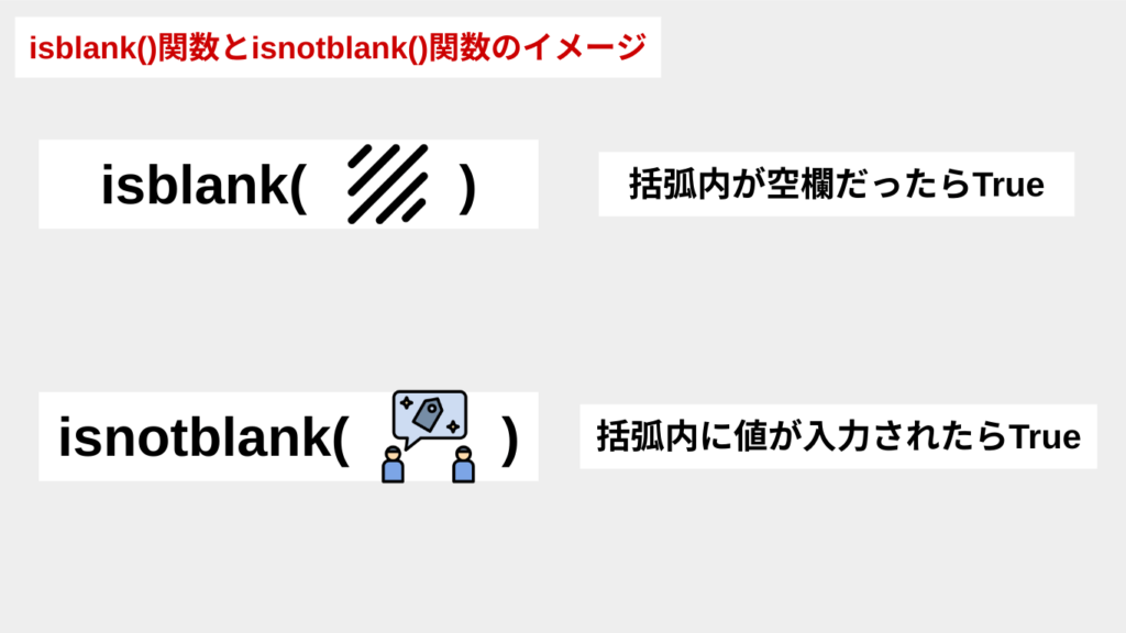 isblank関数とisnotblank関数の説明