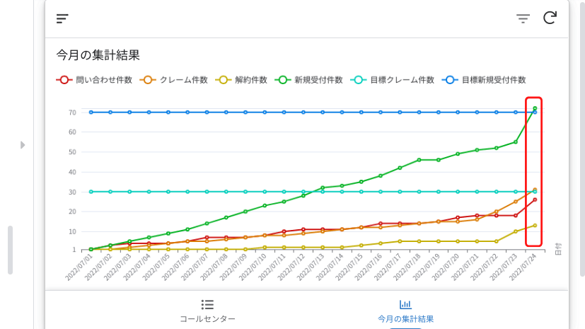 アクションボタンを押したあと