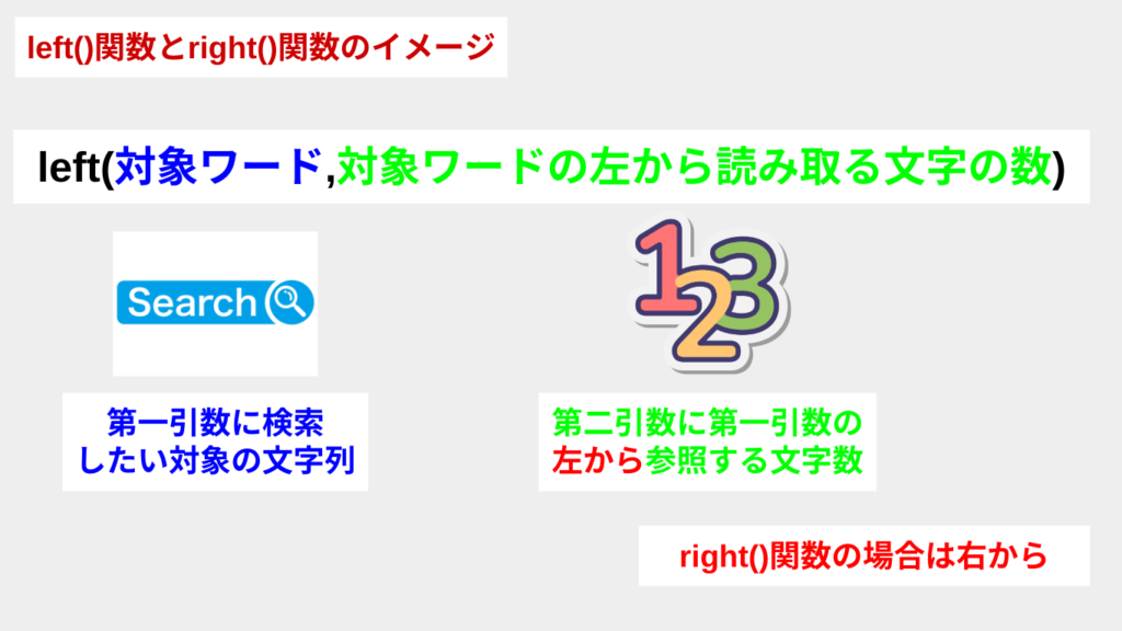 left関数とright関数の説明