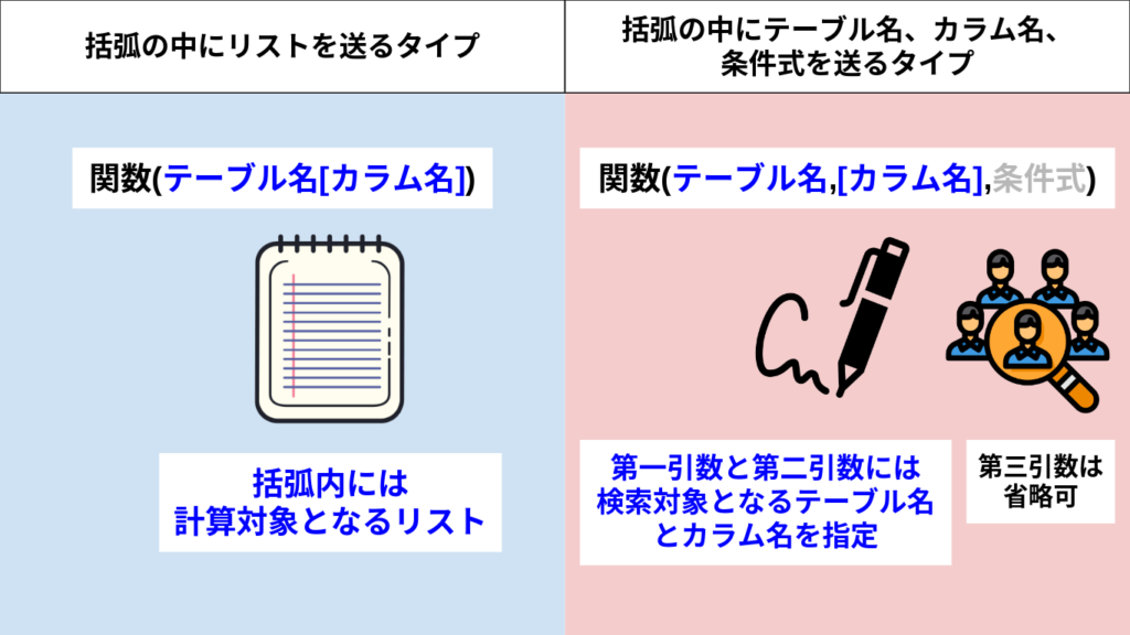 mass expressionの種類