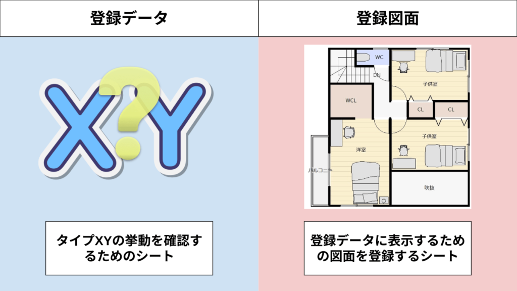 検証データの説明