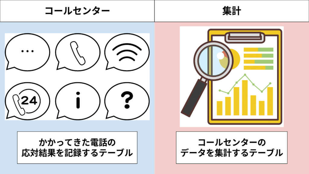 検証データの説明