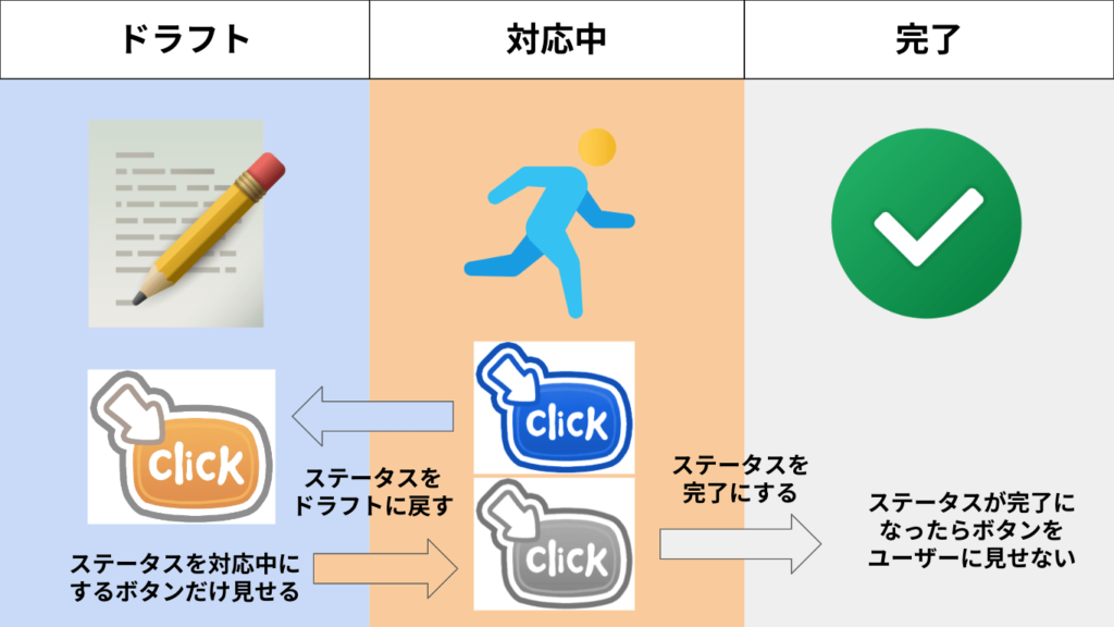 アクションボタンの表示イメージ