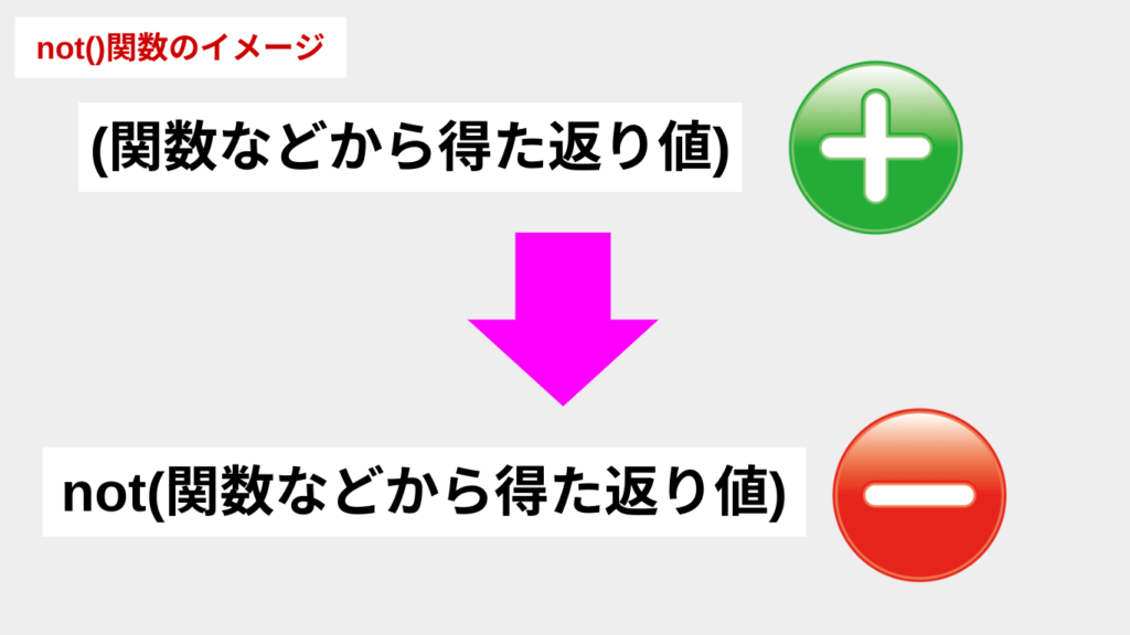 not関数の説明