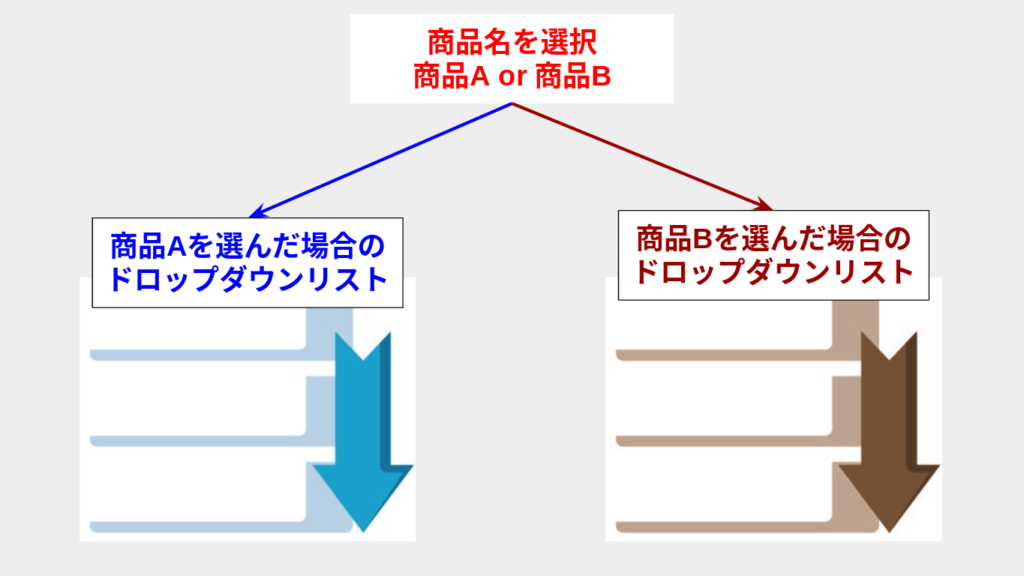 ドロップダウンリストのイメージ