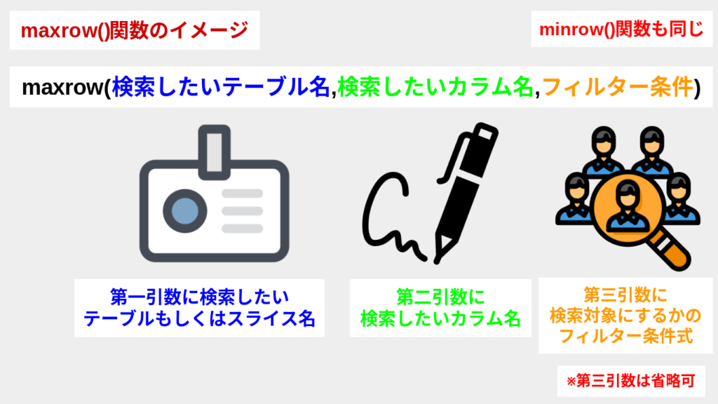 maxrow関数の説明