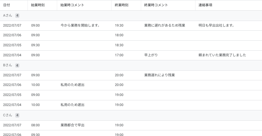 メンバーの就業状況