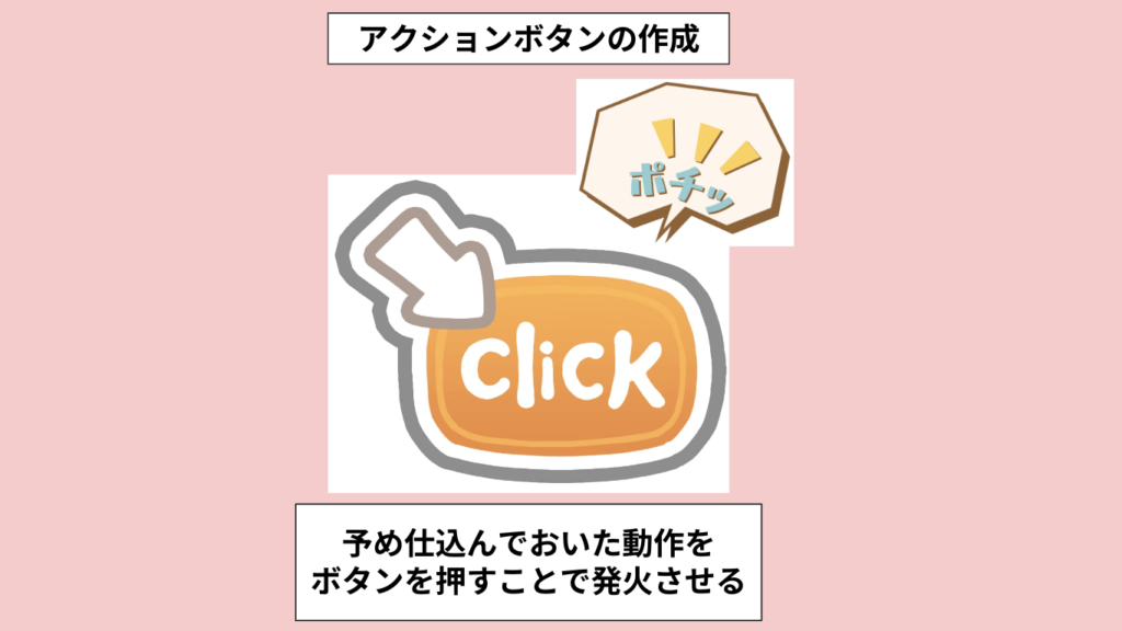 アクションボタンのイメージ