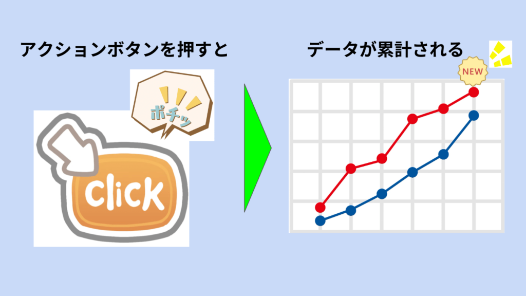 アクションボタンのイメージ